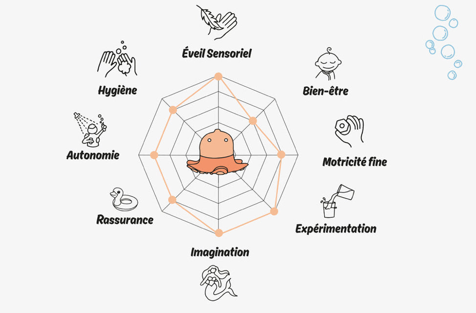 Jouet bain - Flot Tako - OPPI