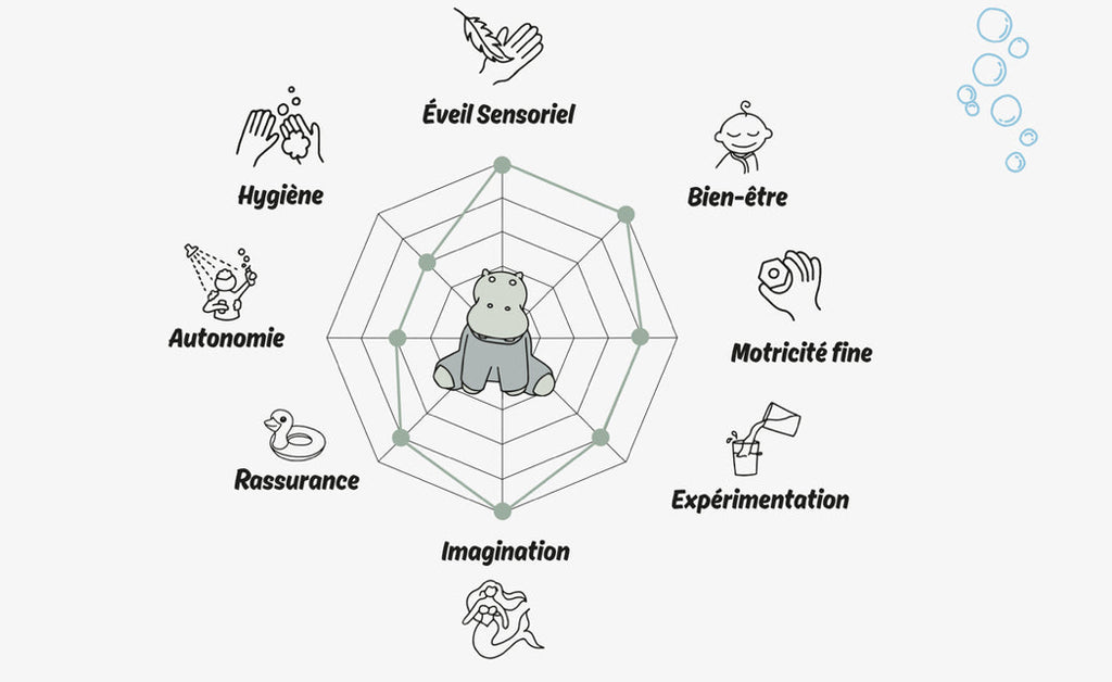 Jouet bain - Flot Kaba - OPPI