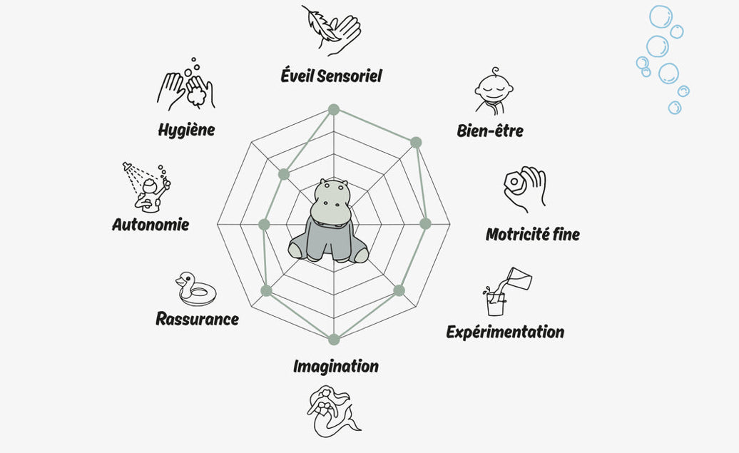 Jouet bain - Flot Kaba - OPPI